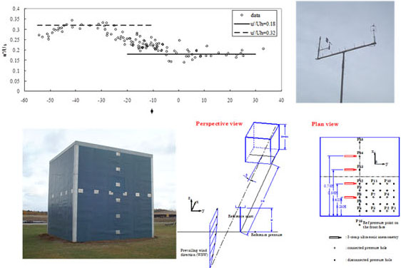 Field measurement of wind flow around bodies (Silsoe, UK)